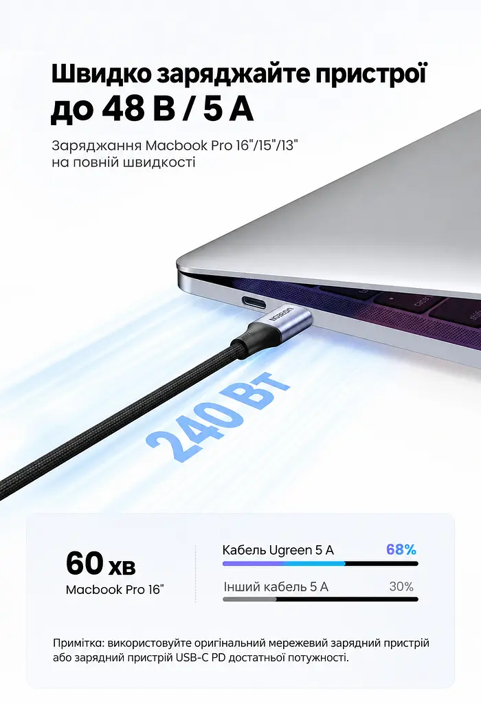 Кабель UGREEN US535 USB-C - USB-C PD 240 Вт 1 м темно-сірий (15311) - фото 4