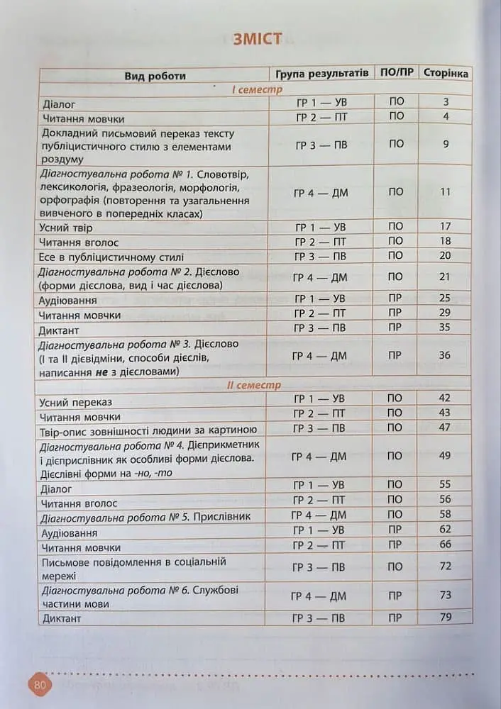 Зошит навчальних досягнень з української мови. 7 клас - фото 2