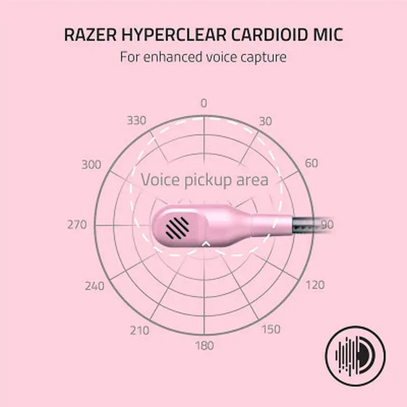 Навушники Razer Blackshark V2 X Quartz (RZ04-03240800-R3M1) - фото 10