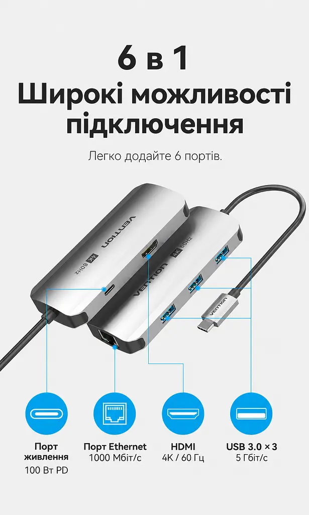 Док-станція USB-C Vention хаб 6 в 1 вихід HDMI до 4K 60 Гц 3 порти USB-A 3.0 до 5 Гбіт/с Ethernet RJ45 до 1000 Мбіт/с наскрізне заряджання через вхід USB-C PD до 100 Вт для HDMI потрібен USB-C з відеовиходом для заряджання потрібні джерело живлення PD та підтримка заряджання через USB-C на основному пристрої без встановлення драйверів вбудований кабель 0,15 м сірий (TQHHB) - фото 2