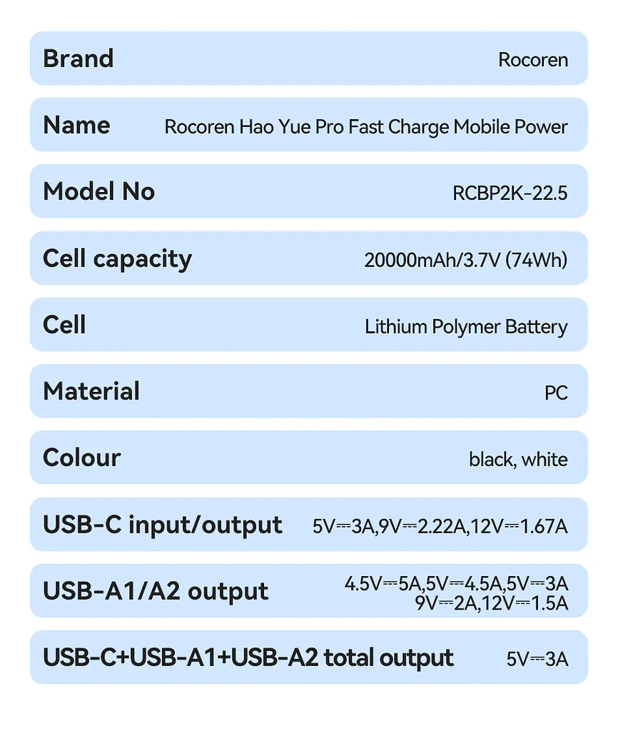 Павербанк - портативний аккумулятор Rocoren Haoyue Pro 20000mAh 22.5W чорний - фото 8