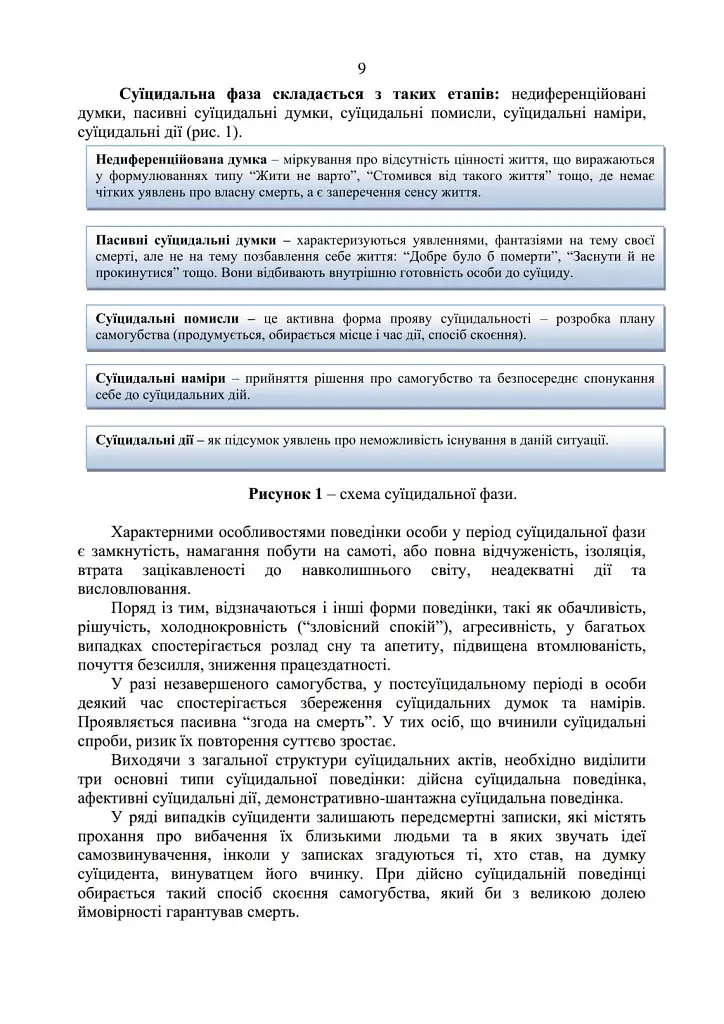 Дії групи спостереження за суїцидальною поведінкою військовослужбовців - - фото 8