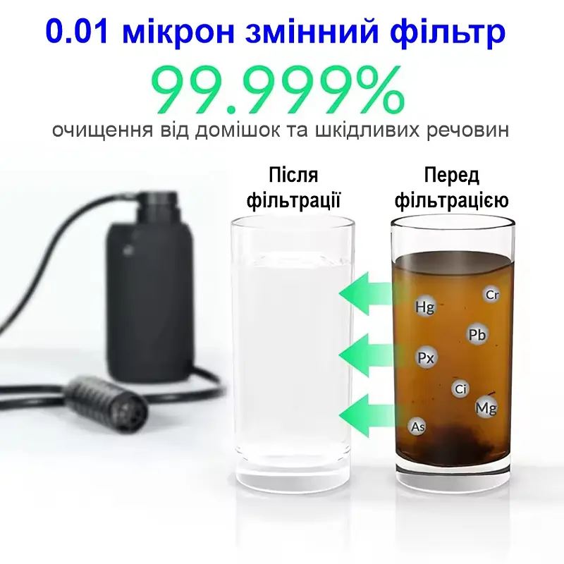 Електронний автоматичний портативний фільтр для води туристичний похідний BKLES BK-2000, зелений (101185) - фото 5