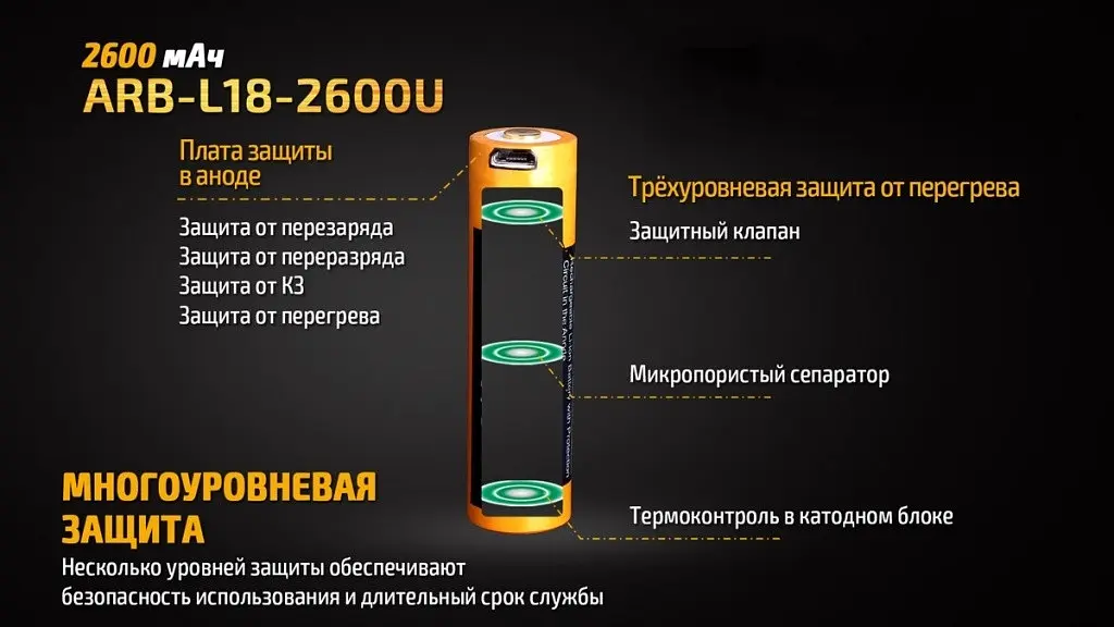 Акумулятор із зарядкою Fenix 18650 2600 mAh micro-usb Чорно-жовтий (2471461807) - фото 8