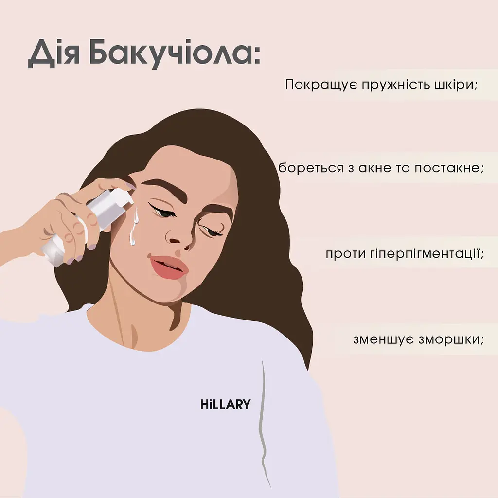 Набір Hillary для домашньої мезотерапії з біо-ретинолом Регенерація та живлення - фото 15