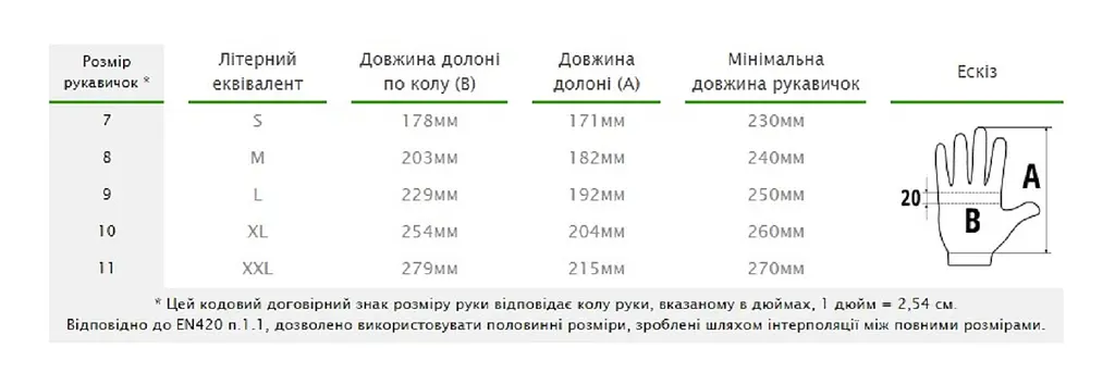 Рукавички захисні Bradas POWER FULL латекс розмір 9 RWPF9 - фото 2