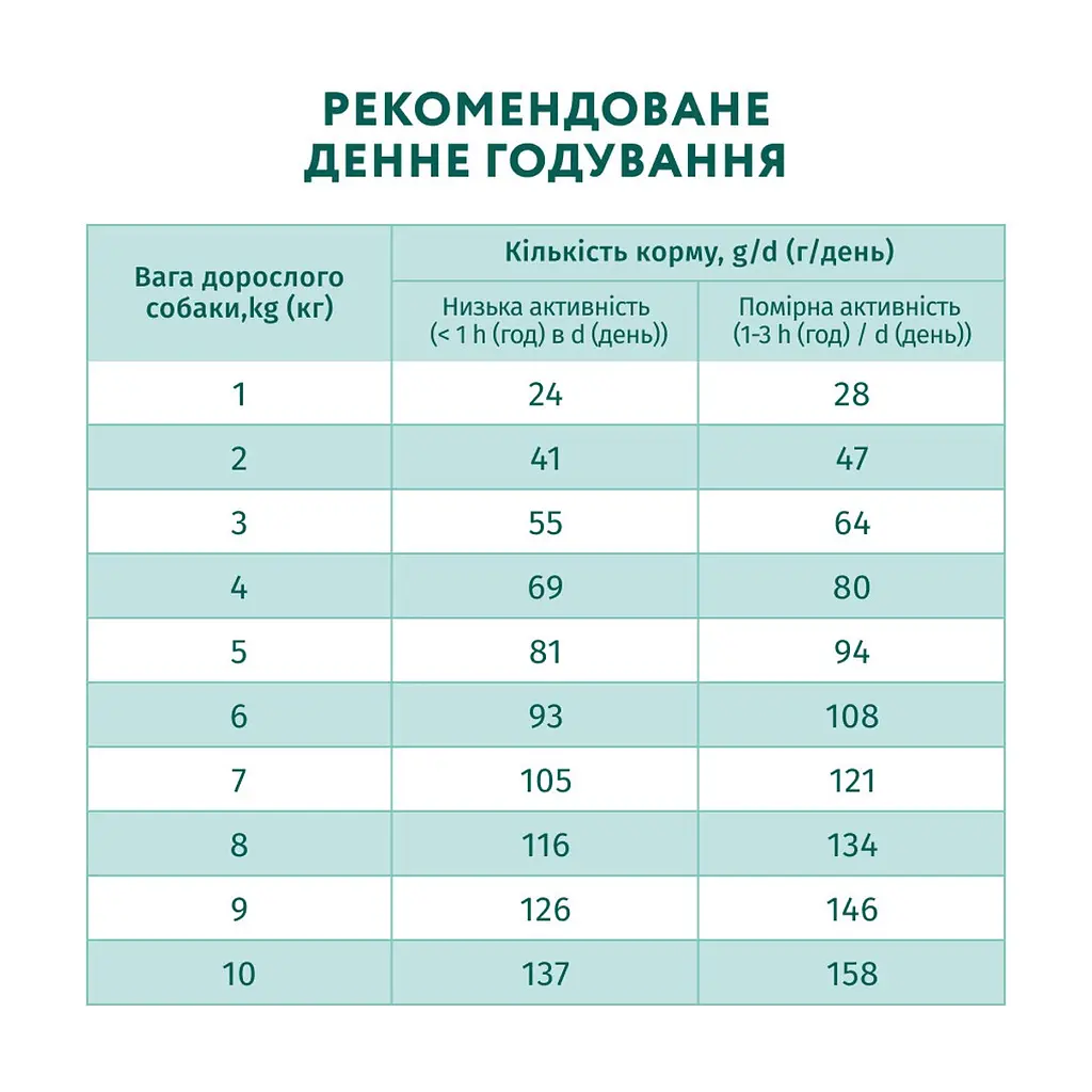 Сухий корм для собак Optimeal мініатюрних порід з високим вмістом лосося 4 кг (4820215369992) - фото 7