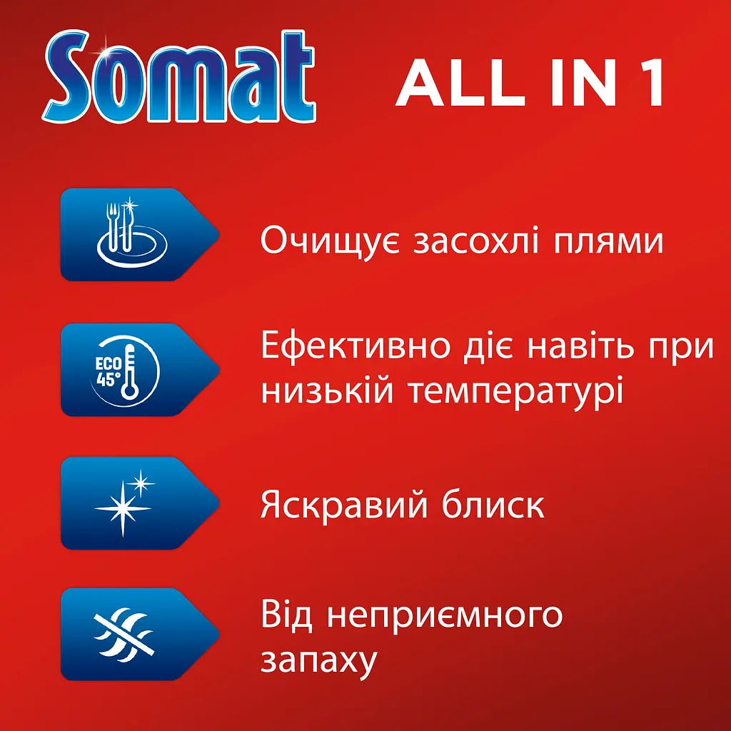 Уцінка. Таблетки для посудомийної машини Somat All in 1 Extra 85 шт.  - фото 2