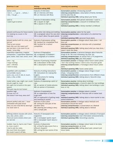 English World 7. Student's Book - фото 3