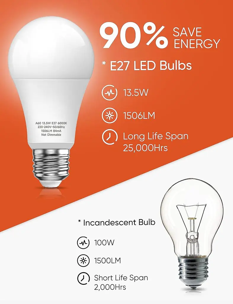Светодиодная лампа Plusluck E27, 13,5 Вт LED Cool White 6000 K 1506 лм - фото 3