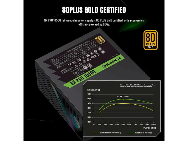 Блок живлення Gamemax GX Pro 1050G Black - фото 5