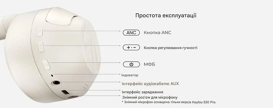 Навушники бездротові Haylou S30 Pro накладні темно сині Bluetooth 5.4 - фото 4