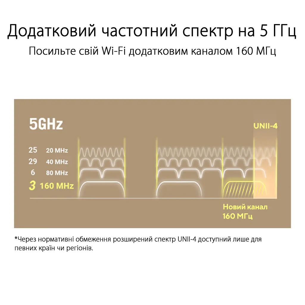 Система WiFi-Mesh ZenWiFi XT9 AX7800, 3xGE LAN, 1x2.5GE WAN, 1xUSB 3.2, 1 мод, черный Asus teh0017201 - фото 5