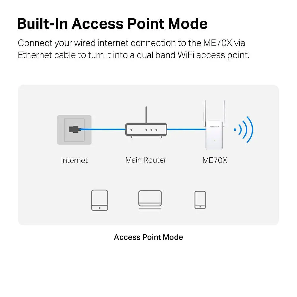 Роутер Mercusys WiFi ME70X AX1800, 1хGE LAN (ME70X) - фото 8