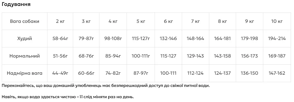 Полноценный и сбалансированный сухой корм Reflex Plus Poodle Adult для собак породы пудель 8 кг - фото 3