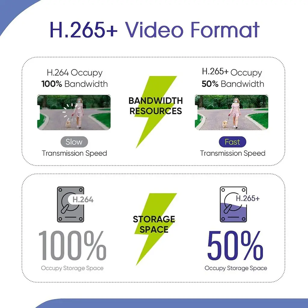 DVR відеореєстратор 8-канальний 5MP Lite з підтримкою CVI, TVI, AHD, IP та H.265+ - фото 3