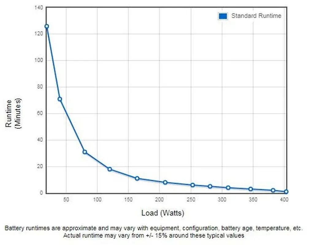 Лінійно-інтерактивний ДБЖ Eaton Ellipse PRO 400Вт/650ВА (ELP650IEC) - фото 3