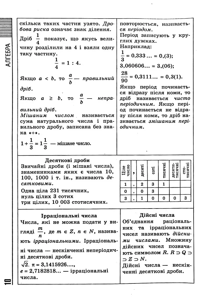 Усі формули, таблиці, схеми, визначення. 7-11 класи - фото 10