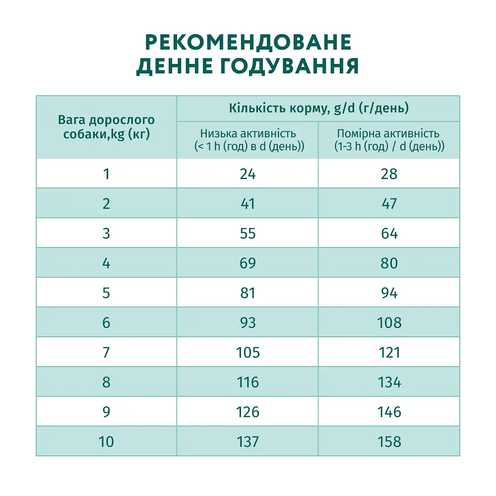 Сухой корм Optimeal для собак миниатюрных пород с лососем 700 г - фото 2
