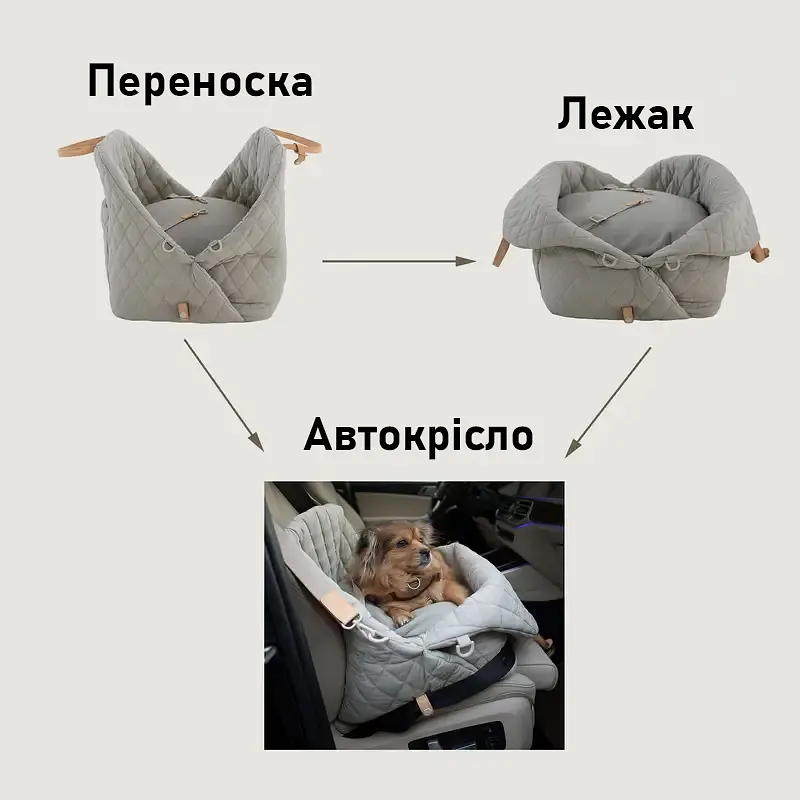 Переноска-автокресло для собак Kinkko – 3в1: автокресло, лежак и переноска, с ремнями безопасности и противоск Бежевый - фото 6