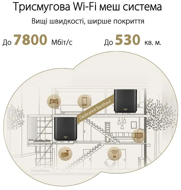ASUS Маршрутизатор ZenWiFi XT9 2PK AX7800 3xGE LAN 1x2.5GE WAN 1xUSB 3.2 MU-MIMO OFDMA MESH black - фото 8