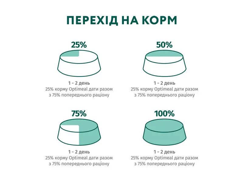 Вологий корм для собак Optimeal з лососем та лохиною в соусі 100 г (4820215369725) - фото 9