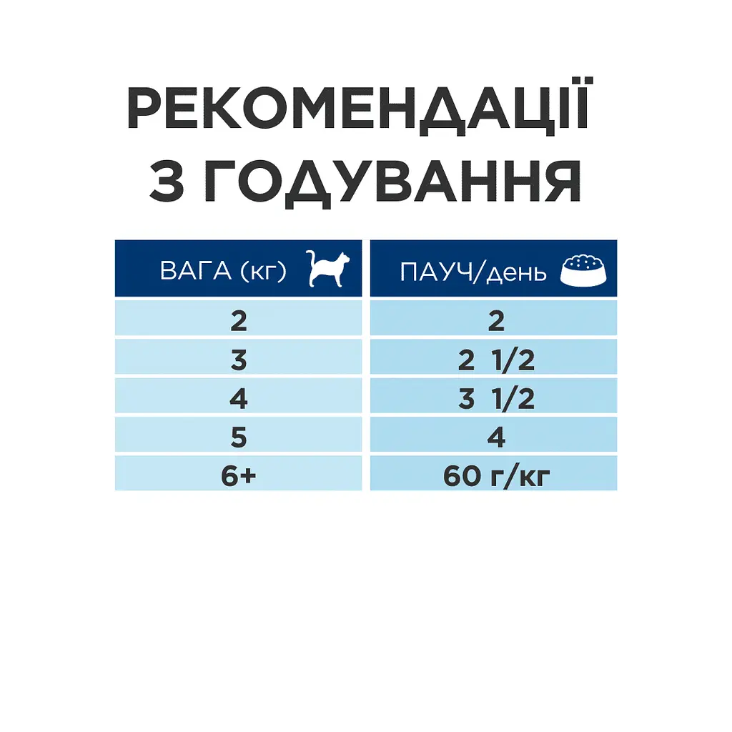Вологий корм Hill's Prescription Diet Gastrointestinal Biome для котів при захворюваннях ШКТ 85 г х 12 шт. - фото 5