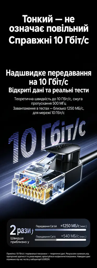 Мережевий кабель UGREEN NW122 0,5 м патч-корд Ethernet RJ45 штекер на RJ45 штекер Cat 6A до 10 Гбіт/с неекранований U/UTP діаметр 2,8 мм жили з чистої міді смуга частот 500 МГц чорний (70331) - фото 12