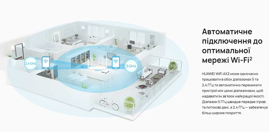 WI-FI роутер маршрутизатор Huawei WS7001A X2 Wi-Fi 6 Dual-Core - фото 4