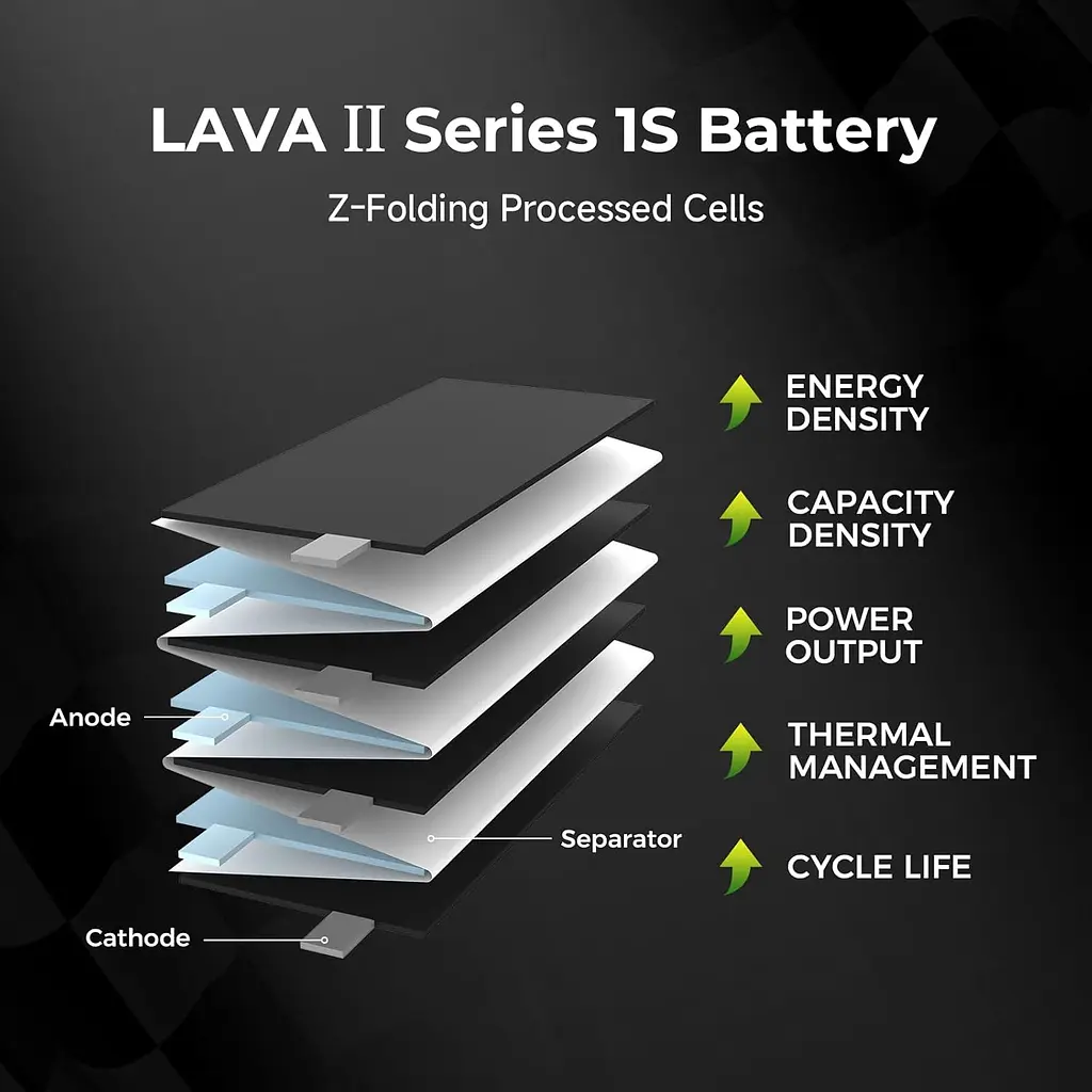 Акумулятор BetaFPV Lava 2 1S 580 mAh BT2.0 / 3.8V / 95C / LiHV для FPV Air, Meteor, Cetus, Tiny Whoop (19521) - фото 6