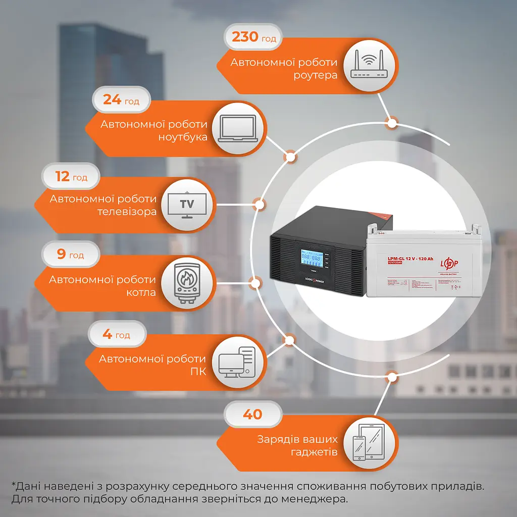 Комплект резервного питания LP (LogicPower) ИБП + гелевая батарея (UPS B1500 + АКБ GL 1440W) - фото 2