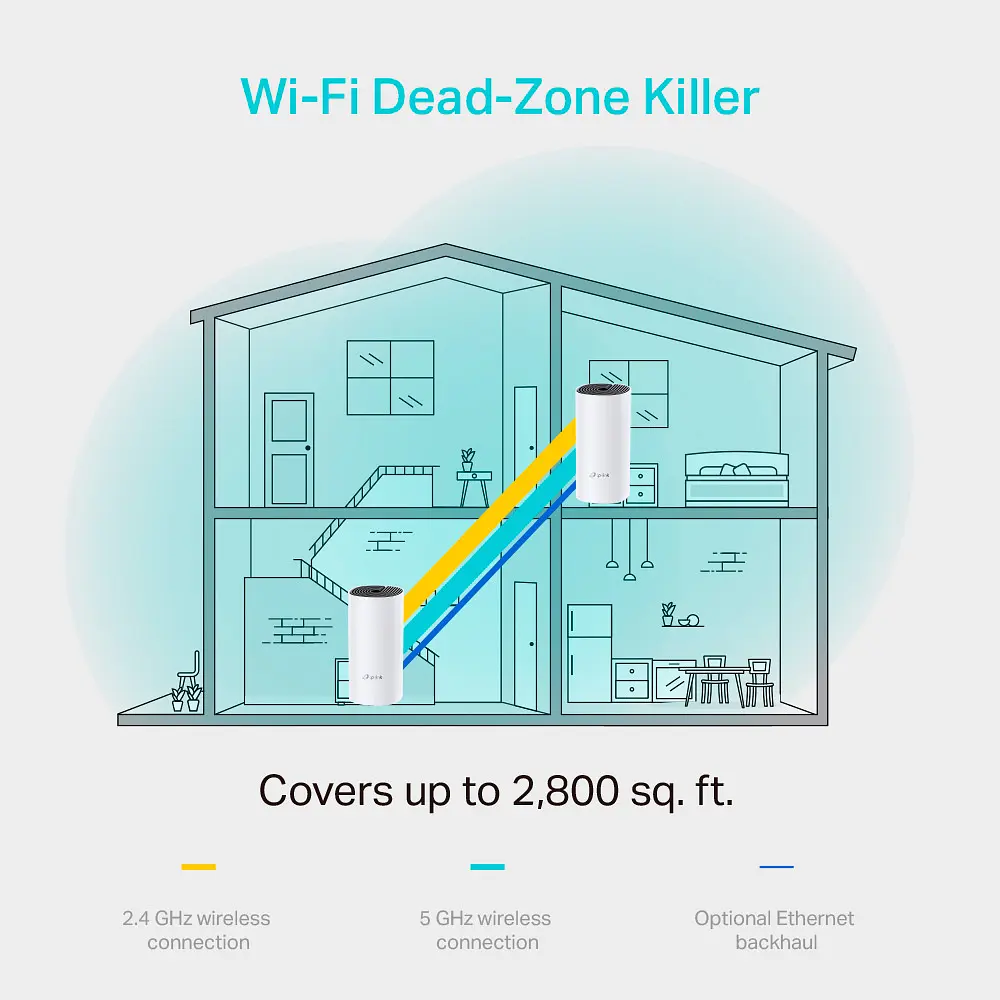 Wi-Fi Mesh система TP-Link Deco M4 2-Pack [106714] - фото 4