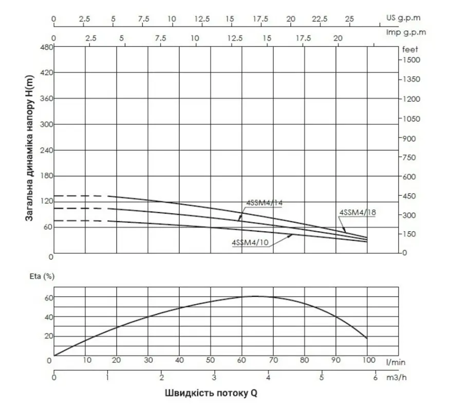 Насос центробежный скважинный Thermo Alliance 4SSM4-10 с пультом + 25 м кабеля (TA4SSMP410075) - фото 2