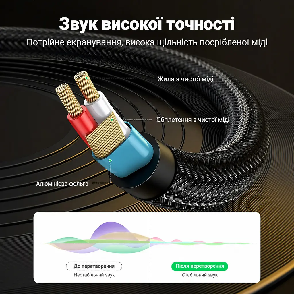 Y-подібний аудіокабель-розгалужувач UGREEN AV126 довжина 2 м стереоштекер 3,5 мм на два моноштекери 6,35 мм для мікшера або підсилювача з двома входами 6,35 мм сріблясто-сірі корпуси з темно-сірим і чорним обплетенням та золотистими штекерами (10615) - фото 5