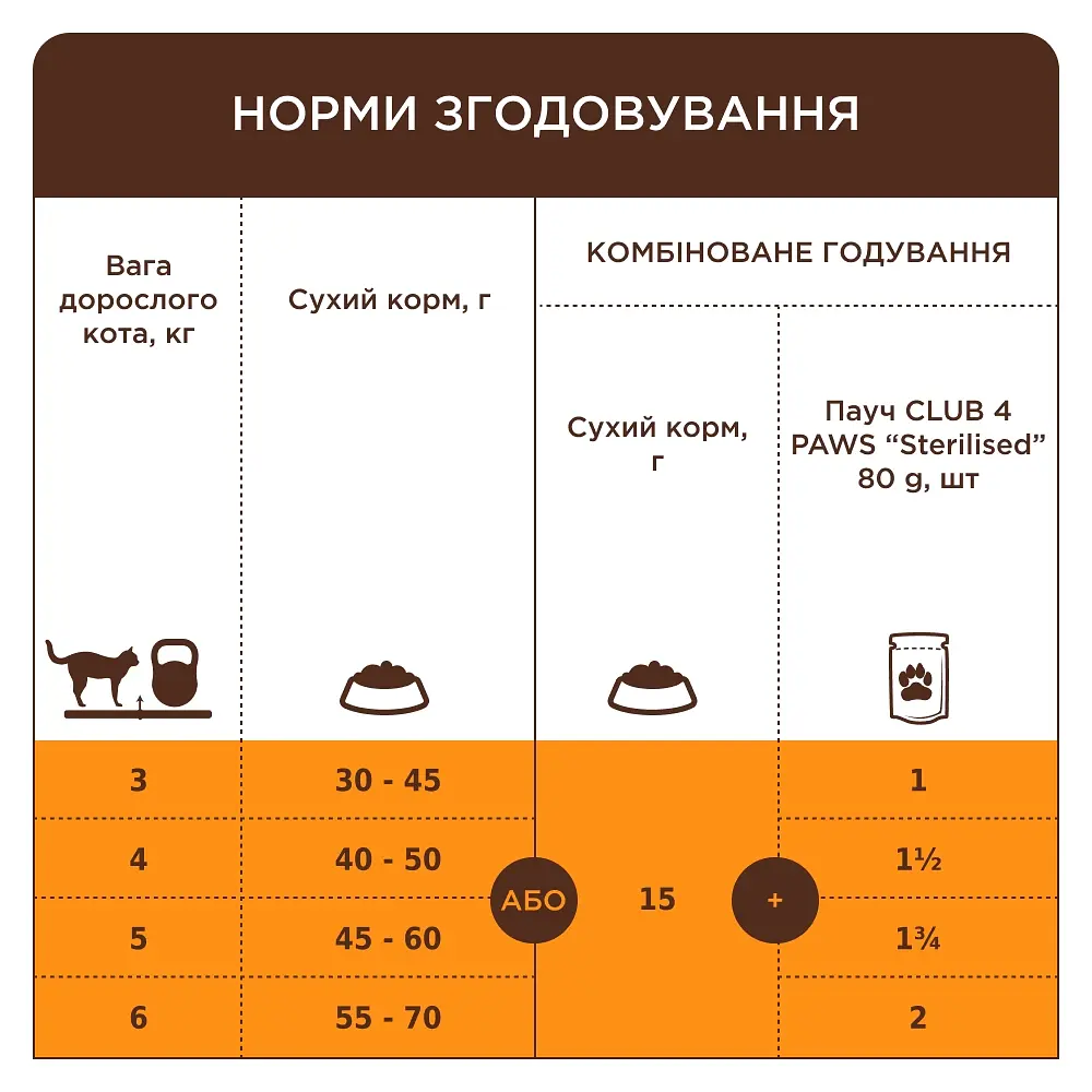 Сухий корм з куркою для дорослих котів від 7 років Club 4 Paws Premium 14 кг - фото 3