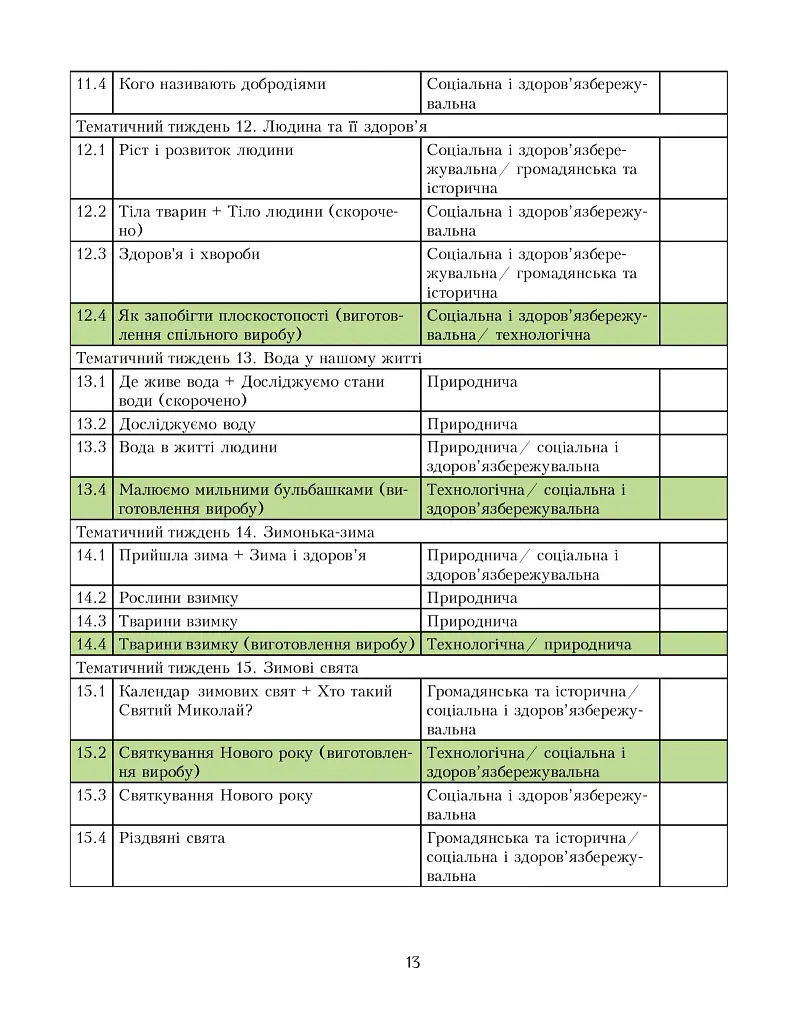 Я досліджую світ. Посібник для вчителя. 1 клас. Частина 1 - фото 12