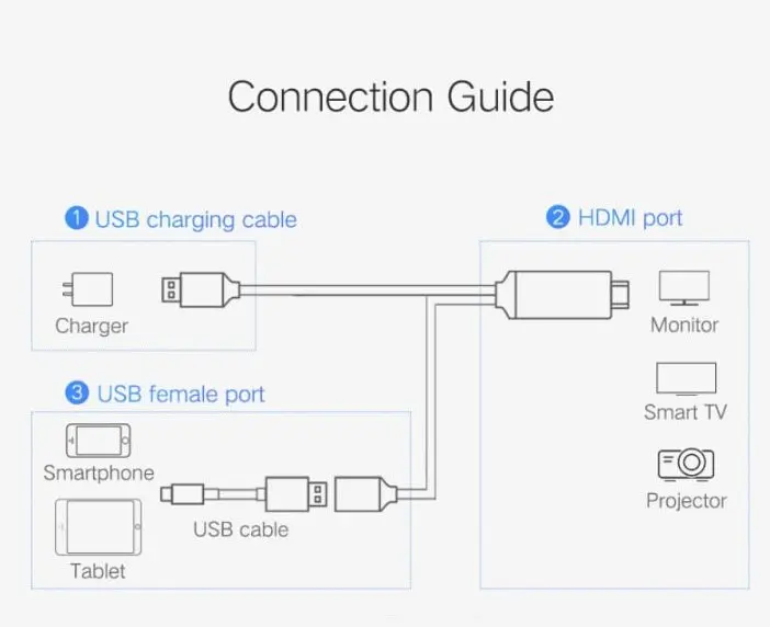 Адаптер-конвертор USB на HDMI 4K/2K - фото 2