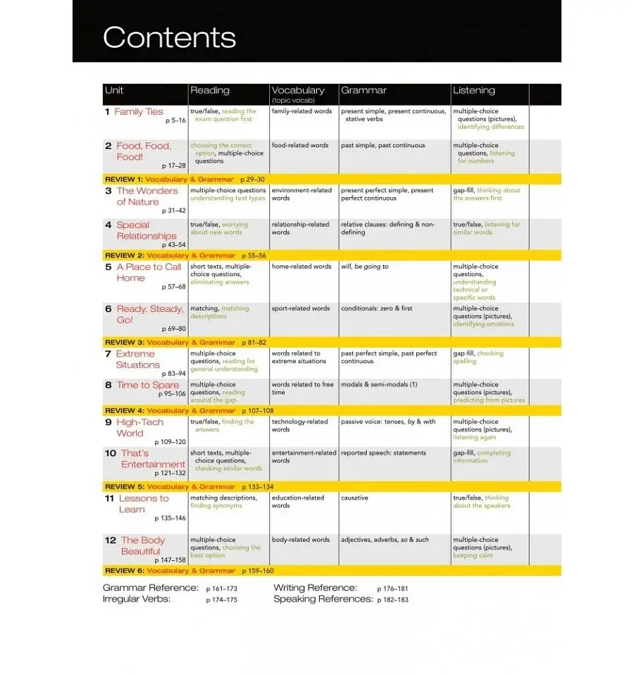 Close-Up B1. Students Book for Ukraine with Online Student Zone - фото 3