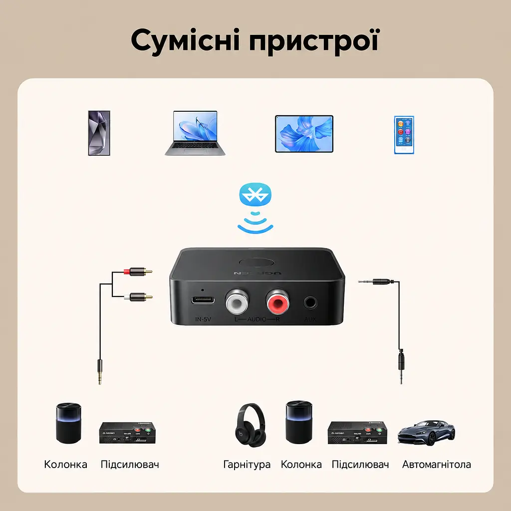 Аудіоприймач Bluetooth 6.0 UGREEN BT505 з аудіовиходами AUX 3,5 мм та 2×RCA L/R з підтримкою LDAC AAC SBC близько 15 год роботи від акумулятора сполучення з 2 пристроями з відтворенням з одного кнопка відтворення та паузи робота під час заряджання заряджання через USB-C темно-сірий із чорним (55545) - фото 2