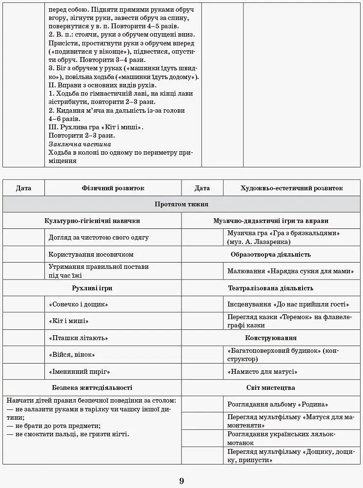 Сучасна дошкільна освіта. Інтегрований перспективно-календарний план. Ранній вік. Весна - фото 5
