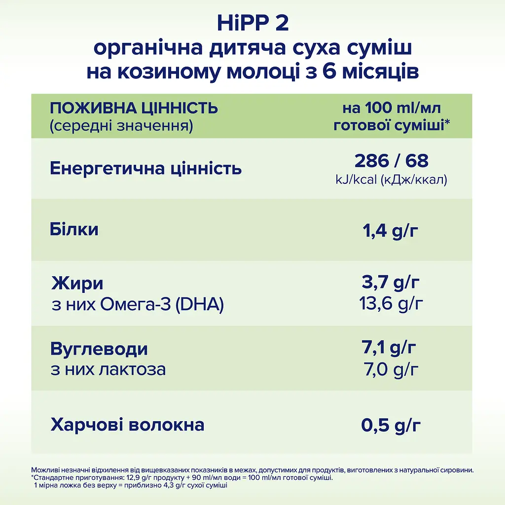 Органічна дитяча суха суміш HiPP 2 на козиному молоці з 6 місяців 400г - фото 8