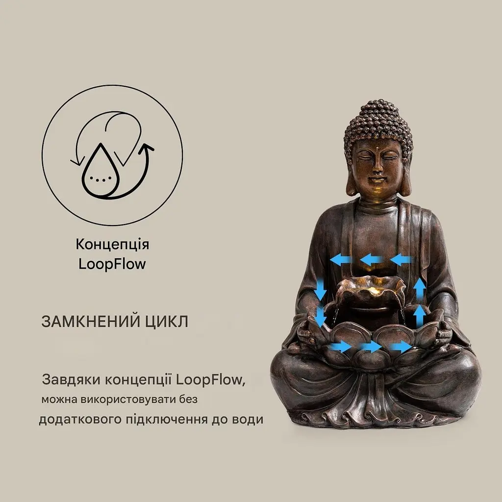 Сонячний фонтан Blumfeldt Dharma (10035714) - фото 2