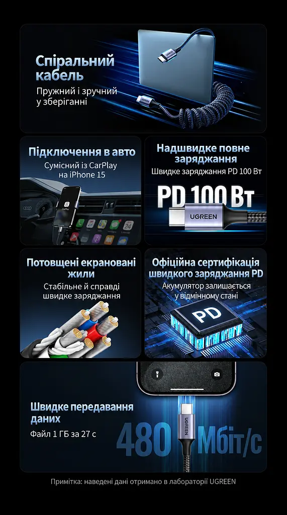 Кабель спіральний UGREEN L507 USB-C - USB-C PD 100 Вт 0,35-1,2 м чорний (35457) - фото 11