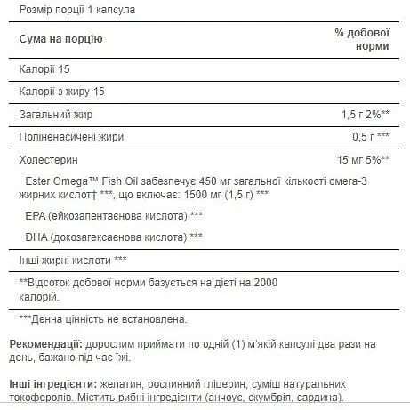 Риб'ячий жир Puritans Pride Omega 3 Fish Oil Extra Strength 1500 mg 60 softgels - фото 2