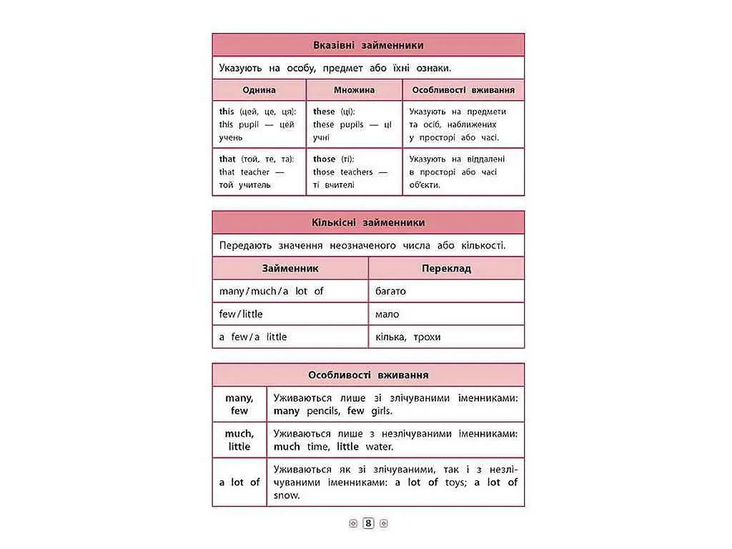 Довідник у таблицях УЛА Англійська мова 1–4 класи арт.01793 - фото 2