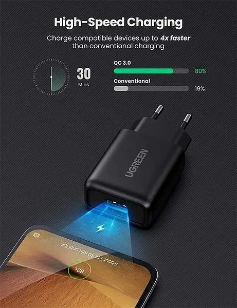 Мережевий зарядний пристрій Ugreen CD122 18 W USB QC 3.0 Charger Black (70273) - фото 5