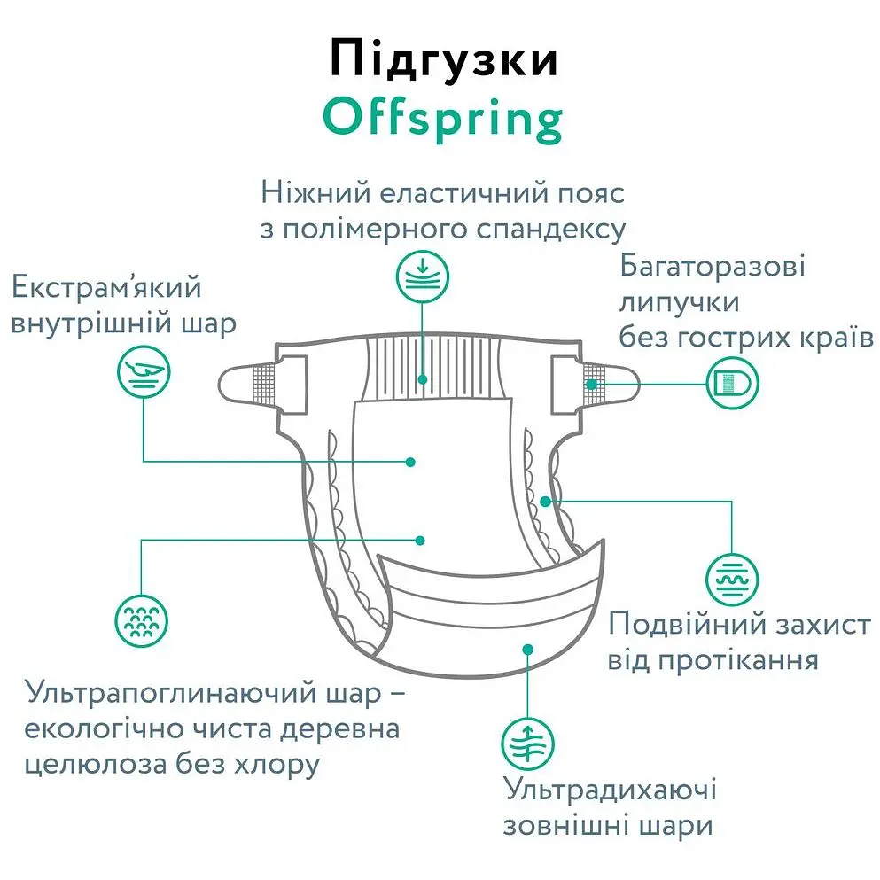 Підгузки Offspring розмір NB до 4 кг 3 шт. (DP-OI-FTT-NB3P) - фото 5
