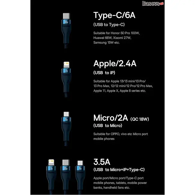 Кабель Baseus Flash Series Ⅱ 3-in-1 Cable USB to MicroUSB+Lightning+Type-C 100W 1.2m CASS030003 Blue - фото 9
