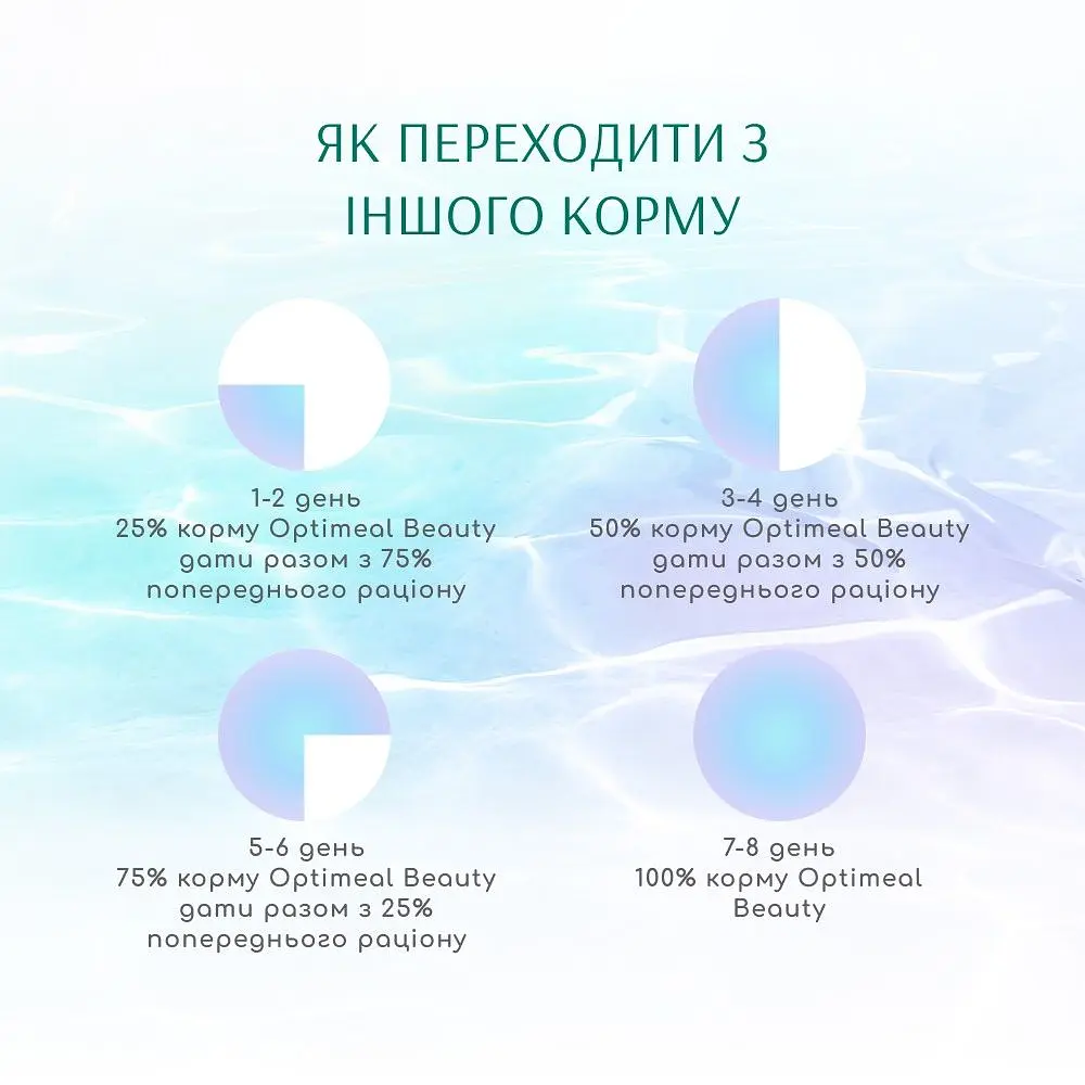 Сухий корм для дорослих собак усіх порід Optimeal Beauty Harmony повнораціонний з м'яким заспокійливим ефектом 10 кг (B1733001) - фото 4