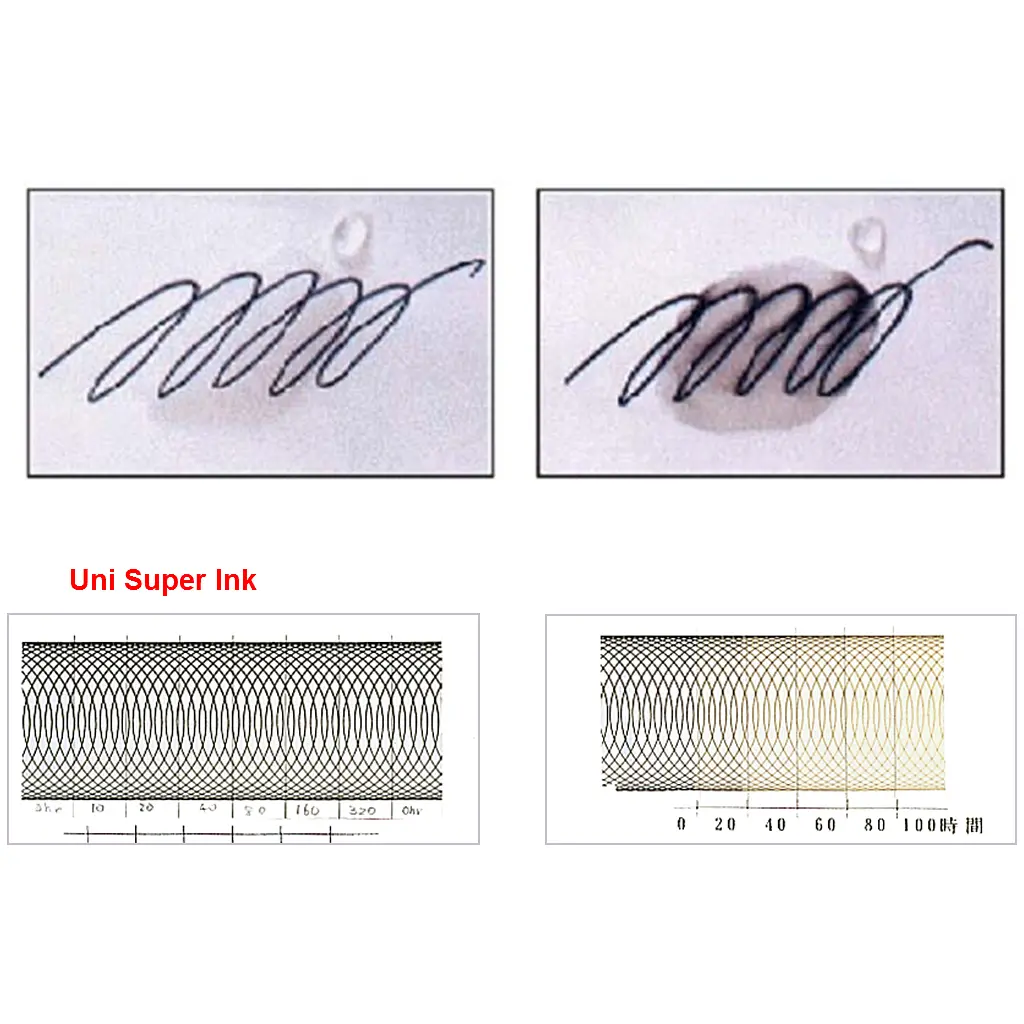 Лайнер UNI Pin Fine Linе Blue 0.3 мм (PIN03-200.Blue) - фото 4